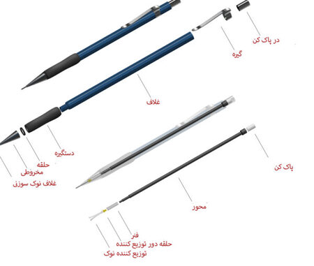 عکس اجزای اتود